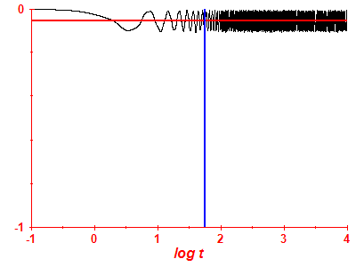 Survival probability log